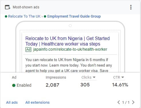 Social media ads for travel agency_google ads ctr